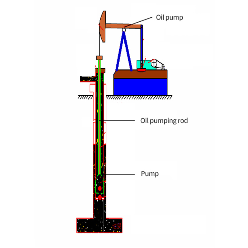 Coiled Tubing